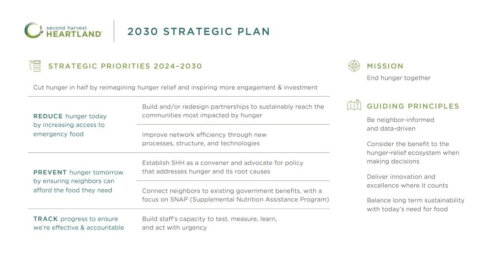 2030 Strategic Plan 2030 Strategic Plan June 2025