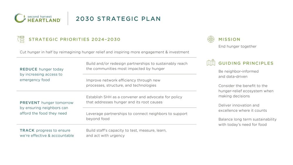 2030 Strategic Plan